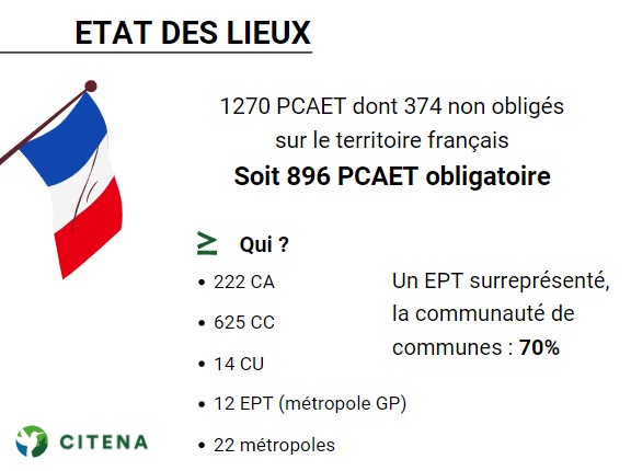 avancement pcaet citena infographie