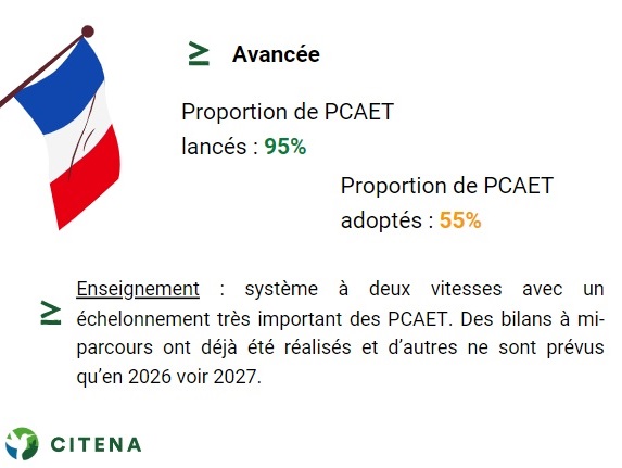 avancement pcaet citena infographie